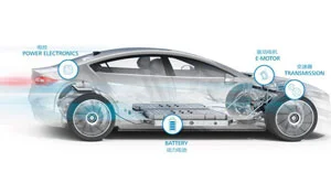 Définition et classification des véhicules électriques